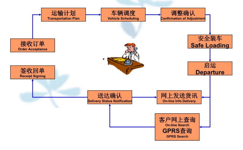 吴江震泽直达秦安物流公司,震泽到秦安物流专线