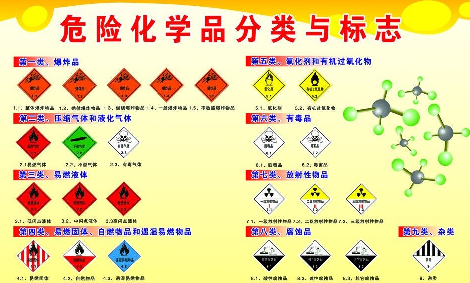 上海到秦安危险品运输